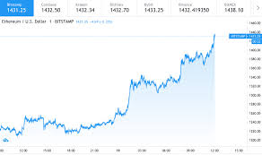 However, majority of scholars so far sure that trading in bitcoin is not. Ethereum All Time High Is Finally Here Eth Hits 1400 Cryptopolitan
