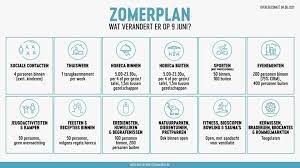 De federale regering en de regeringen van de deelstaten hebben vandaag in het overlegcomité de regels vastgelegd om deze zomer vrij en veilig te reizen. Covid 19 Update Kortenaken