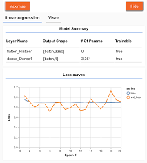 7 Visualizing Data And Models Deep Learning With