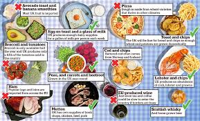 Find out how new brexit rules apply to things like travel and doing business with europe. How A No Deal Brexit May Affect Uk Food Supplies Travel And Economy Daily Mail Online