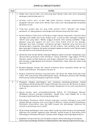 Namun ia bukanlah satu lesen penindasan terhadap kaum lain. Doc Topical Presentation Fatimah Syamilah Academia Edu