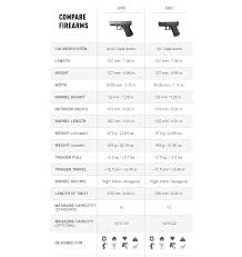 handgun showdown round 2 glock 19 vs glock 23