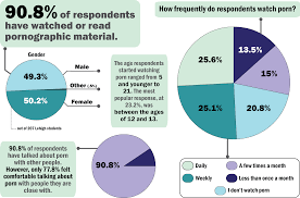 Its time to have the talk about porn at Lehigh - The Brown and White