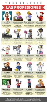 Vocabulario De Las Profesiones Y Los Lugares De Trabajo Profedeele Es Actividades De Espanol Ensenando Espanol Palabras En Espanol