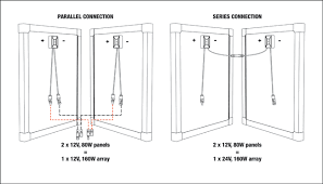 12 solar power wiring diagram addict at panel solarenergy solarpanels solarpower solarpanelsforhome solarpanelkit rv solar panels 12v solar panel usually 12 24 or 48 volts. Solar Panel Connection How To Connect In Parallel Series Redarc Electronics