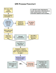 32 Printable Peak Flow Chart Forms And Templates Fillable