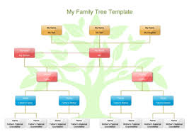 Family Tree Chart Template Free Download Create Edit
