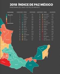 Estados Pacificos Y Violentos Mexico Alcaldes De Mexico Pacifico Paz Gobierno