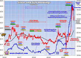 The current ishares silver trust slv share price is $23.44. Silver Etf Selling Mounting Nysearca Slv Seeking Alpha
