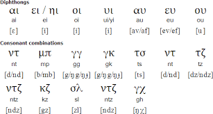 Here you can copy greek letters, greek symbols, and their english names in just one click. Greek Learn Any Language Fandom