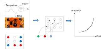 From 0.16 mm diameter for fibre in steel tubes, via 2 mm for. Multi Objective Self Adaptive Optimization Method To Maximize Ampacity And Minimize Cost Of Underground Cables Sciencedirect