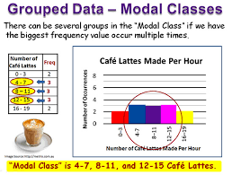 Mean Median Mode For Grouped Data Passy S World Of Mathematics