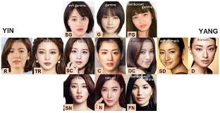 Have Any Of You Done The Kibbe Body Type Test Allkpop Forums