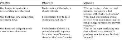 Research objectives are statements of what the researcher intends to do. The Research Proposal Sage Research Methods