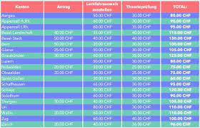 lernfahrausweis alles was du zum lernfahrausweis wissen musst