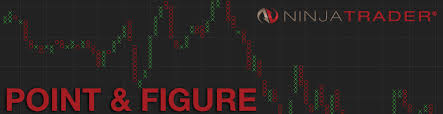 Point And Figure Charts For Futures Trading Strategies