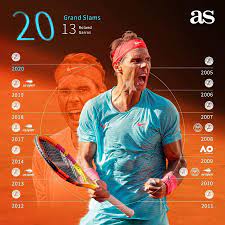 Trực tiếp tennis rafael nadal vs novak djokovic, bán kết đơn nam roland garros 2021, vào lúc 22h30 ngày 11/6. DÆ° Am Chung Káº¿t Roland Garros 2020 Vua Ä'áº¥t Ná»‡n Nadal Há»§y Diá»‡t Ä'á»™c Co Cáº§u Báº¡i Djokovic