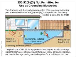 Regardless of where you are in the usa or canada the ambient temperature of the ground is pretty constant, and it's usually colder than the. In Ground Conductive Pool Shells For Swimming Pools Iaei Magazine