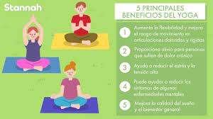 Una práctica persistente desarrolla el conocimiento que florece. 5 Beneficios Del Yoga Para Combatir El Envejecimiento Stannah