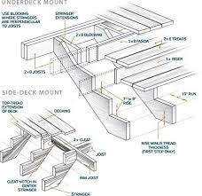 How To Build Stairs In 3 Steps Stair Plan Deck Stairs Building Stairs
