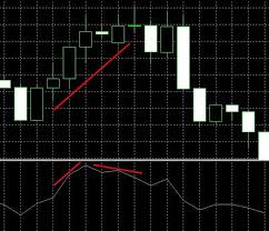 Order Blocks in Forex: How to Spot Them | LiteFinance