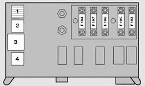 Here you will find fuse box diagrams of bmw x3 2004, 2005, 2006, 2007, 2008, 2009 and 2010, get information about the location of the fuse panels inside the car, and learn about the assignment of each fuse (fuse layout) and relay. Bmw X5 E53 2000 2006 Fuse Box Diagram Auto Genius
