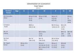 Compare the c major and a minor scales. Department Of Economics Time Table Sign Ii Iii Iv V Vi Vii Ppt Download