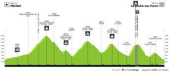 Tour De France 2020 Stage 18 Results