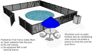 The life saver pool fence is the finest removable mesh child safety pool fence on the planet. Main Line Fence Pool Code Facts