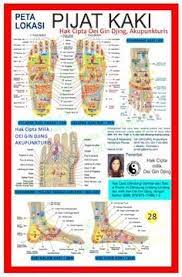 Akupunktur Kaki Gambar Dan Teks Karya Asli Oei Gin Djing Akupunkturis Jarum Akupunktur Akupunktur Kesehatan Alternatif