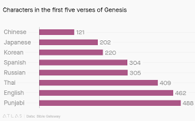 Chat abbreviations are acronyms and slang terms used to shorten the amount of text you type when chatting online or on a cellphone. Are There Many Or Any Respectable Acronyms Or Initialisms In Use In Modern Korean Korean Language Stack Exchange