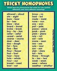 Omofoni Homophones Words Learn English English Vocabulary