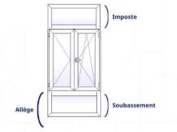 Devis fenetre avec allege pleine. Zoom Sur Le Lexique De La Fenetre