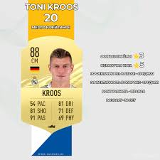 21:17 «псж» разрешили заполнить стадион на 100% с аналогом qr Rejting Luchshih Igrokov V Fifa 21 Top 20 Sravnenie Kartochek Fifa 21 Fifa 20