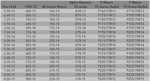 75 meticulous car tyre conversion chart