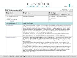 Check spelling or type a new query. Interne Audits Prozessbeschreibung Ppt Herunterladen