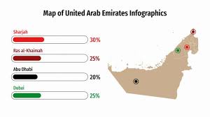 Our interactive map of the uae (united arab emirates) shows the location of all seven emirates; Map Of Uae Infographics For Google Slides Powerpoint