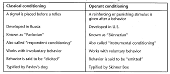 the difference between operant and classical conditioning