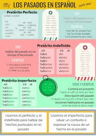 Los Pasados En Espanol In 2020 Spanish Teaching Resources Learning Spanish Learning Spanish Vocabulary