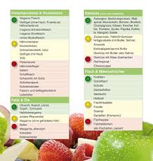Ampel2 Jpg Jpeg Grafik 750 786 Pixel Skaliert 95 Diabetes Ernahrung Diat Lebensmittel Ernahrung