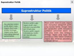 Contoh soal tentang suprastruktur dan infrastruktur politik. Inprastruktur Dan Sufrastruktur Politik Ppt Download