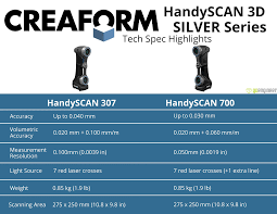 Creaform HandySCAN 700 3D Scanner