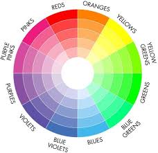 Comment Associer Les Couleurs De Vos Vetements Melange De Couleur Association Couleur Couleur
