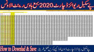 Download Regular Pay Scale Revised Chart 2020 For All Govt Employees Of Pakistan We Shall Update After Any Updated From Salary Increase Birthday For Son Chart