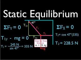 Physics Static Equilibrium Hanging Sign Physics Engineering Science Hanging Signs