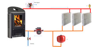 la famille creative un poele bouilleur pour le chauffage et l eau chaude sanitaire poele bouilleur chauffage maison bouilleur