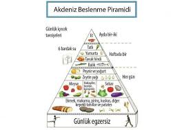 Karatay için suç duyurusunda bulundu. Akdeniz Diyeti Nasil Yapilir Akdeniz Piramidine Uygun Diyet Listesi