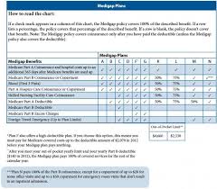 Insurance Plans Aarp Medicare Supplemental Plan Medigap