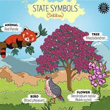 Animal names for babies have become wildly fashionable, especially in their blatant form. The Story Of Sikkim Amar Chitra Katha