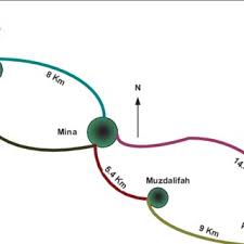 Al hil, mecca suudi arabistan. Pdf Waste Biorefinery In Makkah A Solution To Convert Waste Produced During Hajj And Umrah Seasons Into Wealth